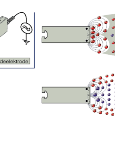 Ionisation in der Praxis: Grundlagen verstehen, Prozesse beherrschen